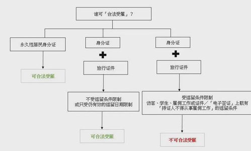 内地摄影师在港跟拍被捕敲响警钟|赴港工作与入境旅游注意事项全解析