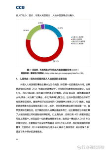 从出入境旅游看中国全球化发展——深度解析中国与世界旅游经济的双向互动