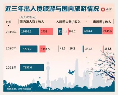 疫情延绵两年，全国旅行社数量为何不降反升？——入境旅游业务的消长与韧性