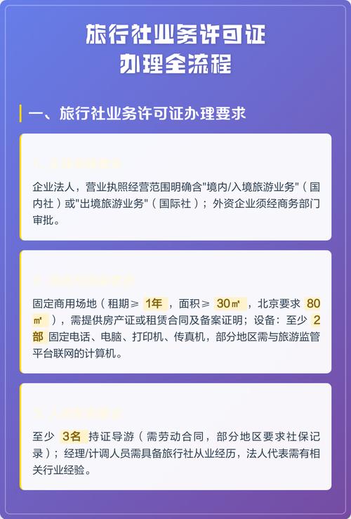 执照经营范围中“入境旅游业务”的明确标注 要求与实务指南